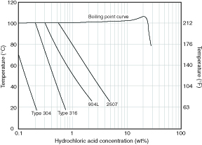 Fig. 4.3