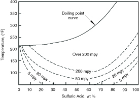 Fig. 4.4