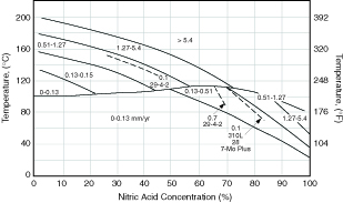 Fig. 4.5