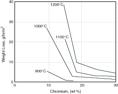 Fig. 4.7