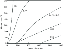 Fig. 4.8